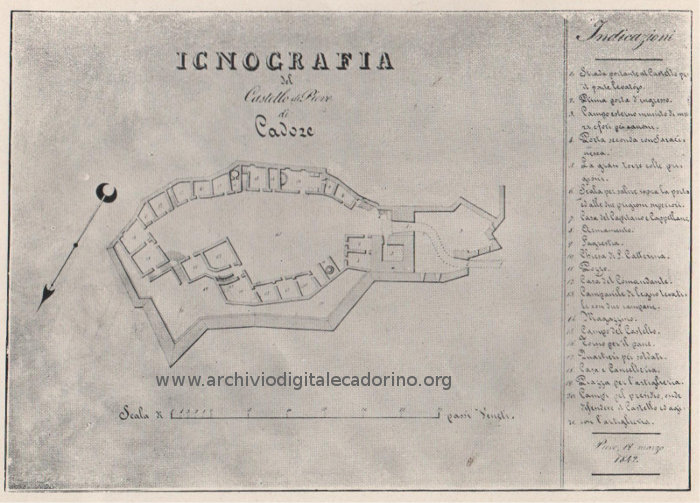 icnografia